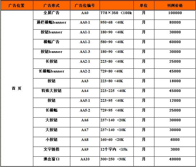广告报价