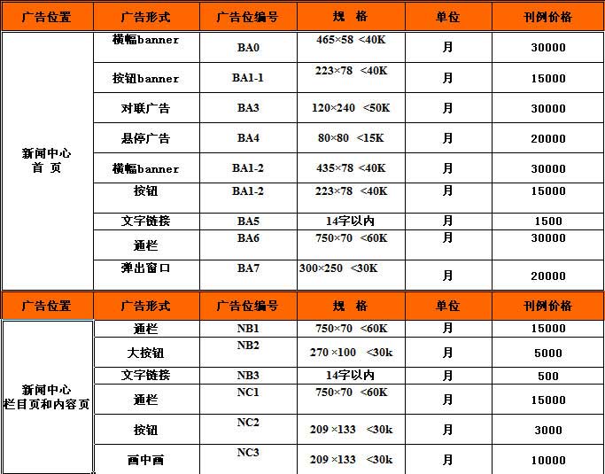 广告报价