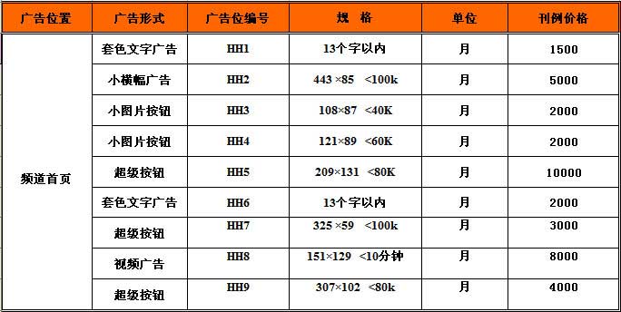 广告报价
